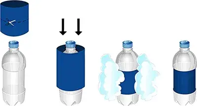 Sleeve Shrinking Process